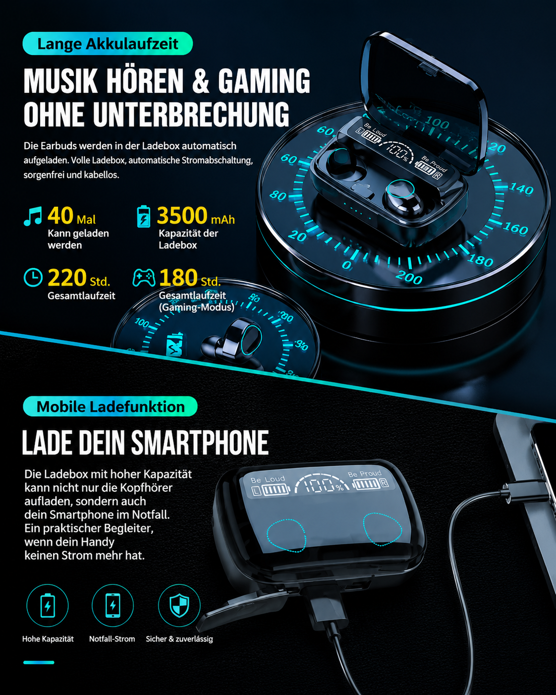 9D Bluetooth 5.1 Kopfhörer – Kabellose HiFi Earbuds mit Ladecase & IPX7 Wasserschutz